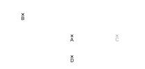 Les points